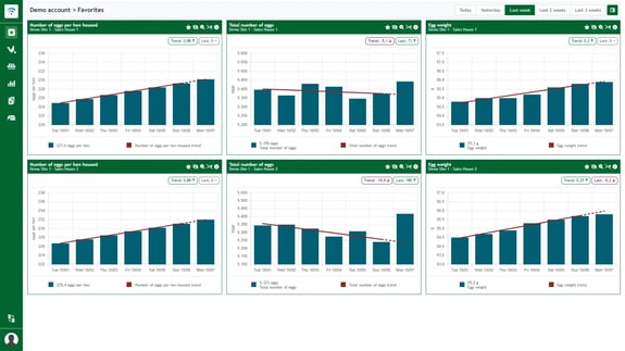 Meggsius Connect Dashboard Favorites (1)