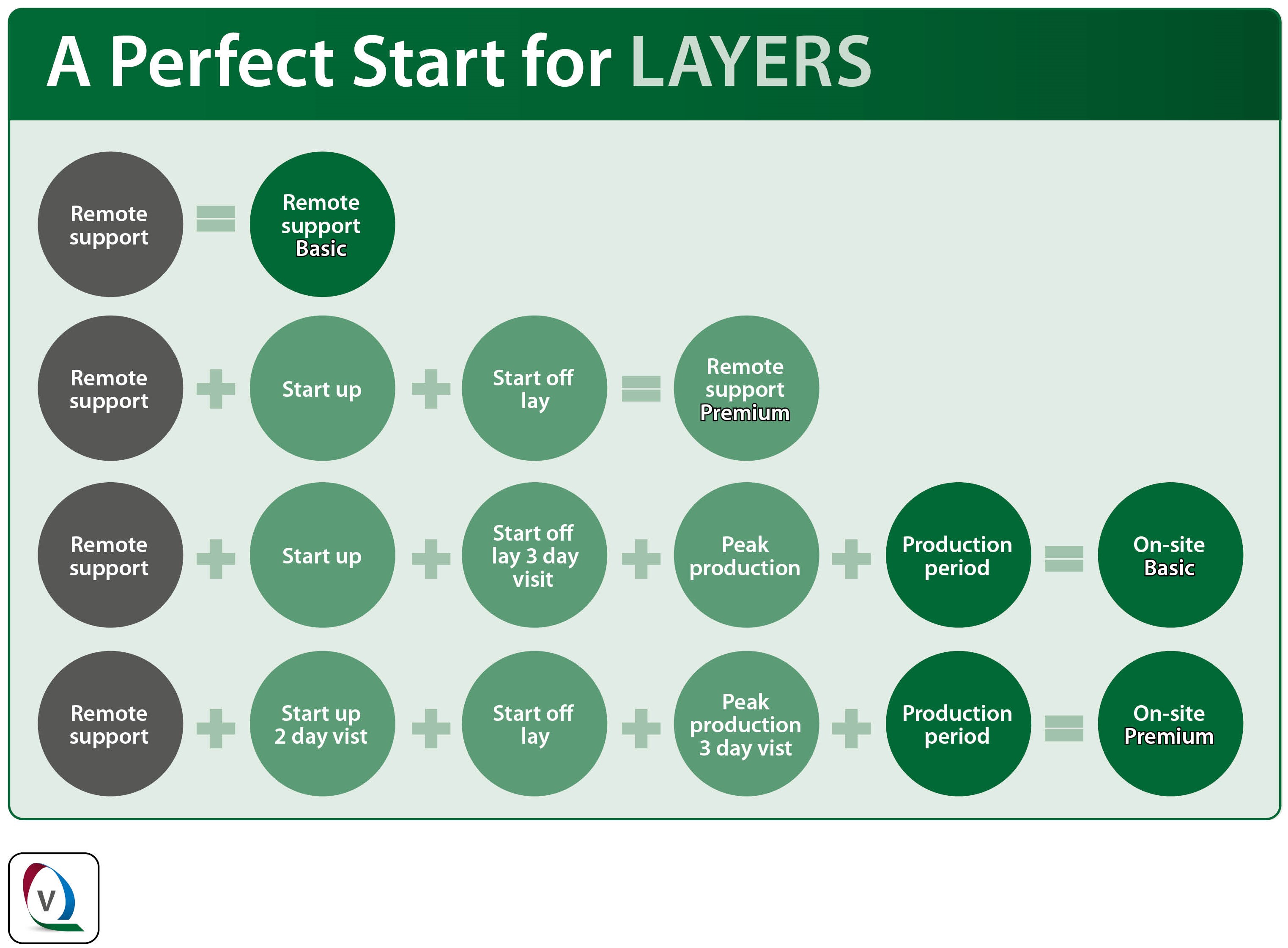 Packages PERFECT START - Layers