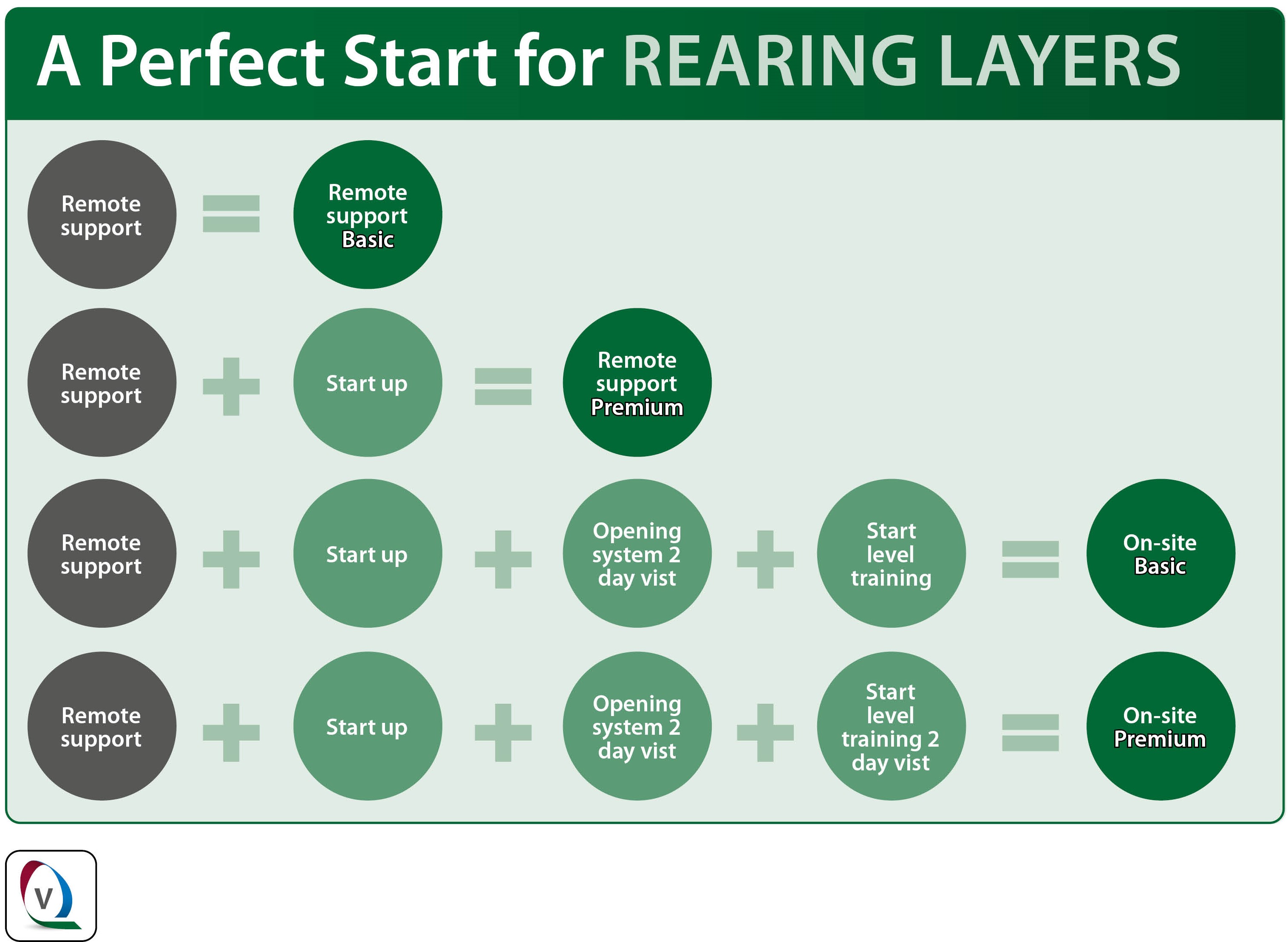 Packages PERFECT START - Rearing layers