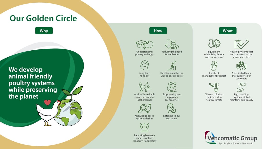 Golden Circle