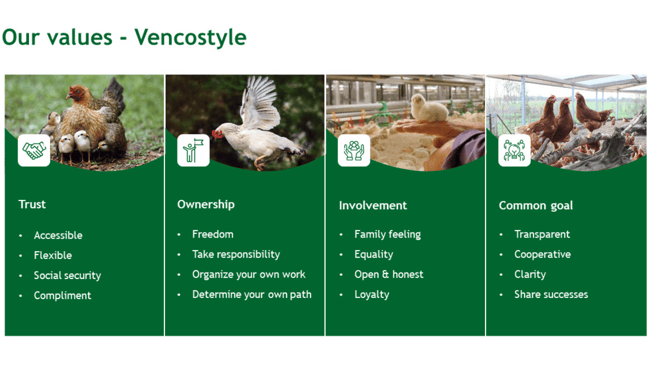 Vencostyle - our values