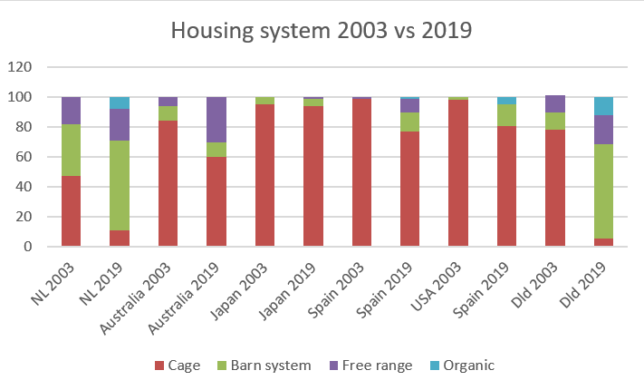 housing system development