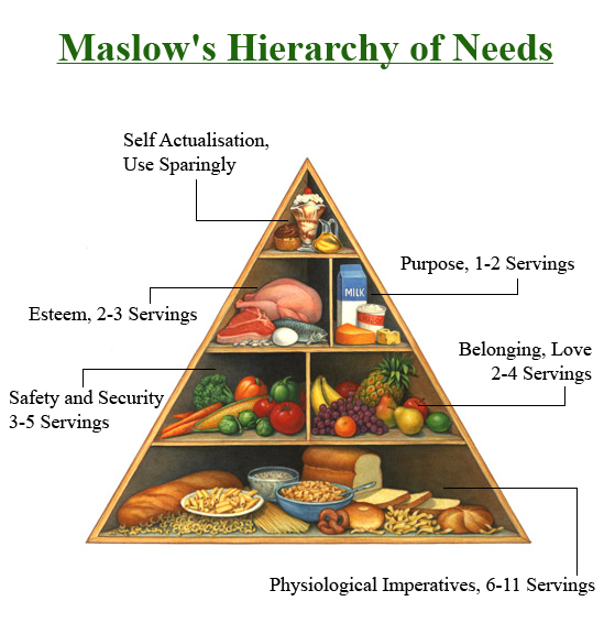 maslow