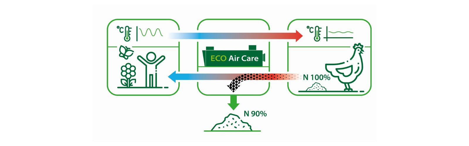 ECO Air Care Vencomatic Group system